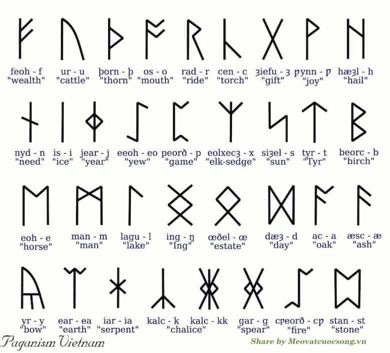 Bảng chữ cái tiếng anh cổ Anglo Saxon