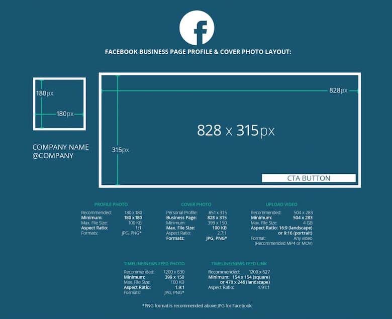 Kích thước Avatar Facebook chuẩn 2019